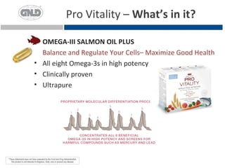 Pro Vitality – What’s in it?

  OMEGA-III SALMON OIL PLUS
  Balance and Regulate Your Cells– Maximize Good Health
• All eight Omega-3s in high potency
• Clinically proven
• Ultrapure
 