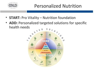 Personalized Nutrition

• START: Pro Vitality – Nutrition foundation
• ADD: Personalized targeted solutions for specific
  health needs
 