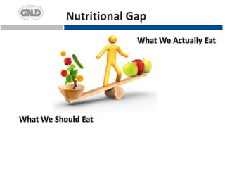 Nutritional Gap
 