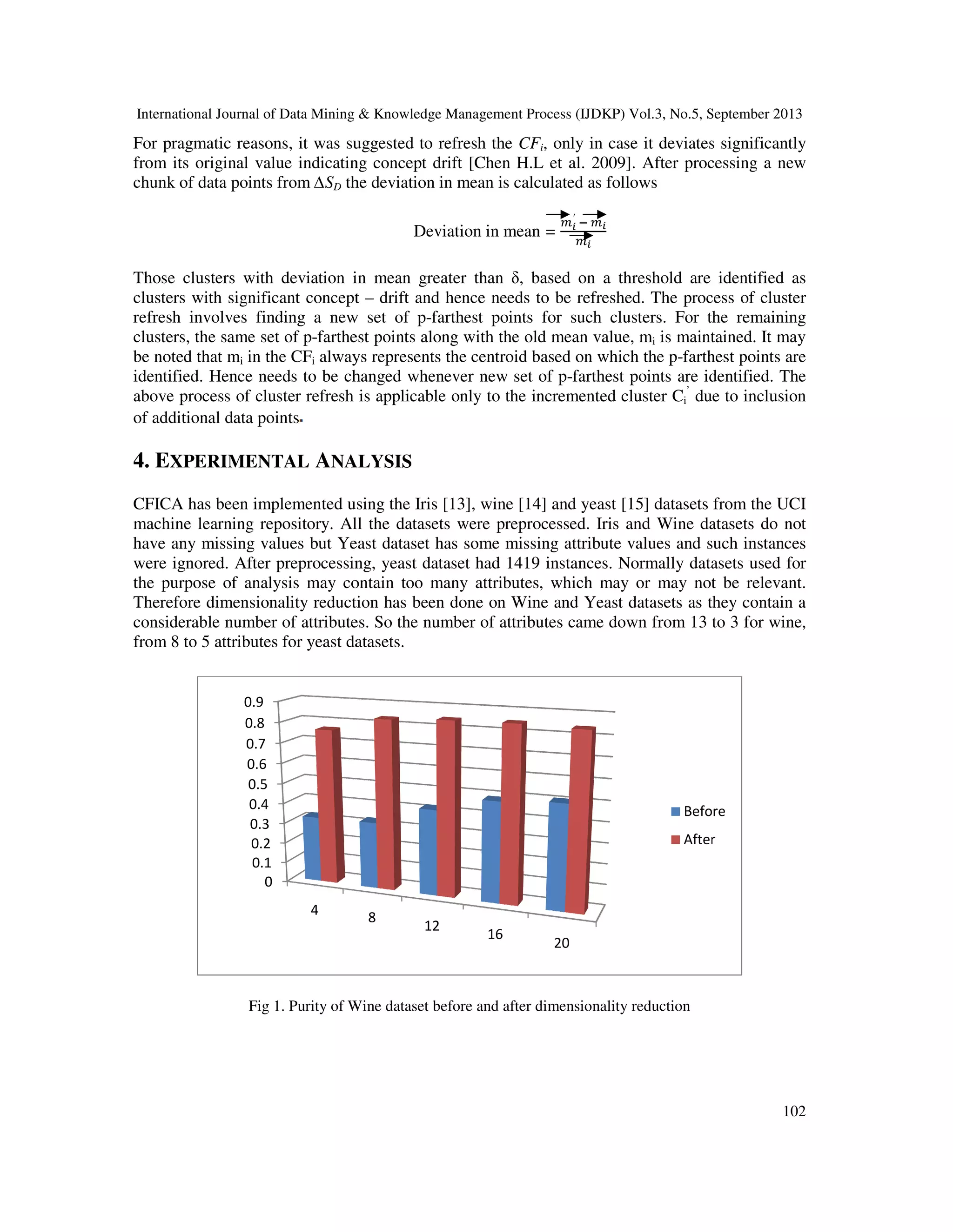 International Journal of Data Mining & Knowledge Management Process (IJDKP) Vol.3, No.5, September 2013
For pragmatic reasons, it was suggested to refresh the
from its original value indicating concept drift [Chen H.L et al. 2009]. After processing a new
chunk of data points from ∆SD the deviation in mean is calculated
Those clusters with deviation in mean greater than
clusters with significant concept
refresh involves finding a new set of p
clusters, the same set of p-farthest points along with the old mean value, m
be noted that mi in the CFi always represents the centro
identified. Hence needs to be changed whenever new set of p
above process of cluster refresh is applicable only to the incremented cluster C
of additional data points
4. EXPERIMENTAL ANALYSIS
CFICA has been implemented using the Iris [13], wine [14] and yeast [15] datasets from the UCI
machine learning repository. All the datasets were preprocessed. Iris and Wine datasets do not
have any missing values but Yeast dataset has some missing attribute values and such instances
were ignored. After preprocessing, yeast dataset had 1419 instances. Normally datasets used for
the purpose of analysis may contain too many attributes, which may or may not be relevant.
Therefore dimensionality reduction has been done on Wine and Yeast datasets as they contain a
considerable number of attributes. So the number of attributes came down from 13 to 3 for wine,
from 8 to 5 attributes for yeast datasets.
Fig 1. Purity of Wine dataset before and after dimensionality reduction
0
0.1
0.2
0.3
0.4
0.5
0.6
0.7
0.8
0.9
4
of Data Mining & Knowledge Management Process (IJDKP) Vol.3, No.5, September 2013
ragmatic reasons, it was suggested to refresh the CFi, only in case it deviates significantly
from its original value indicating concept drift [Chen H.L et al. 2009]. After processing a new
the deviation in mean is calculated as follows
Deviation in mean =
௠೔
′
ି ௠೔
௠೔
Those clusters with deviation in mean greater than δ, based on a threshold are identified as
clusters with significant concept – drift and hence needs to be refreshed. The process of c
refresh involves finding a new set of p-farthest points for such clusters. For the remaining
farthest points along with the old mean value, mi is maintained. It may
always represents the centroid based on which the p-farthest points are
identified. Hence needs to be changed whenever new set of p-farthest points are identified. The
above process of cluster refresh is applicable only to the incremented cluster Ci
’
due to inclusion
NALYSIS
CFICA has been implemented using the Iris [13], wine [14] and yeast [15] datasets from the UCI
machine learning repository. All the datasets were preprocessed. Iris and Wine datasets do not
Yeast dataset has some missing attribute values and such instances
were ignored. After preprocessing, yeast dataset had 1419 instances. Normally datasets used for
the purpose of analysis may contain too many attributes, which may or may not be relevant.
erefore dimensionality reduction has been done on Wine and Yeast datasets as they contain a
considerable number of attributes. So the number of attributes came down from 13 to 3 for wine,
from 8 to 5 attributes for yeast datasets.
Fig 1. Purity of Wine dataset before and after dimensionality reduction
8
12
16
20
Before
After
of Data Mining & Knowledge Management Process (IJDKP) Vol.3, No.5, September 2013
102
, only in case it deviates significantly
from its original value indicating concept drift [Chen H.L et al. 2009]. After processing a new
, based on a threshold are identified as
drift and hence needs to be refreshed. The process of cluster
farthest points for such clusters. For the remaining
is maintained. It may
farthest points are
farthest points are identified. The
due to inclusion
CFICA has been implemented using the Iris [13], wine [14] and yeast [15] datasets from the UCI
machine learning repository. All the datasets were preprocessed. Iris and Wine datasets do not
Yeast dataset has some missing attribute values and such instances
were ignored. After preprocessing, yeast dataset had 1419 instances. Normally datasets used for
the purpose of analysis may contain too many attributes, which may or may not be relevant.
erefore dimensionality reduction has been done on Wine and Yeast datasets as they contain a
considerable number of attributes. So the number of attributes came down from 13 to 3 for wine,
Before
After
 