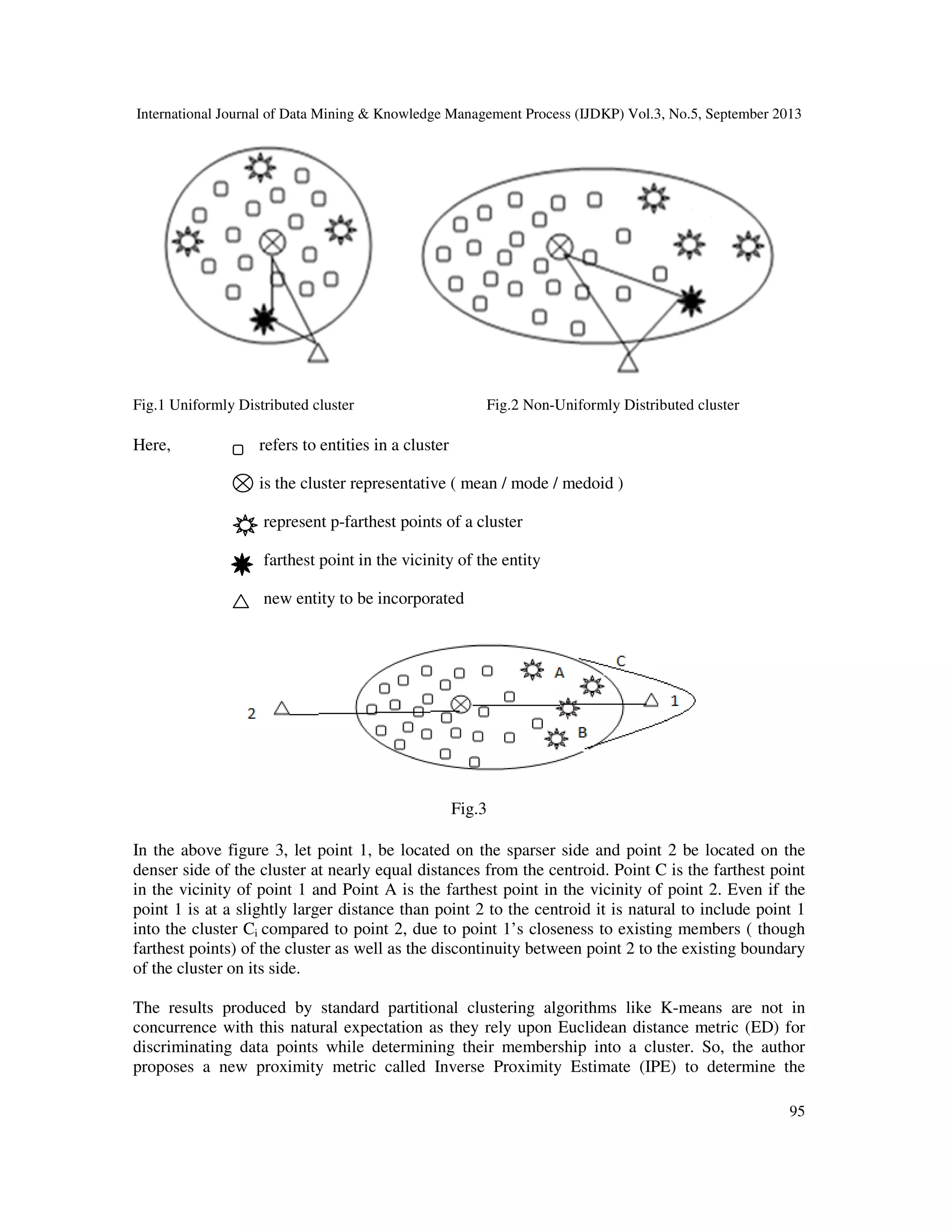 International Journal of Data Mining & Knowledge Management Process (IJDKP) Vol.3, No.5, September 2013
95
Fig.1 Uniformly Distributed cluster Fig.2 Non-Uniformly Distributed cluster
Here, refers to entities in a cluster
is the cluster representative ( mean / mode / medoid )
represent p-farthest points of a cluster
farthest point in the vicinity of the entity
new entity to be incorporated
Fig.3
In the above figure 3, let point 1, be located on the sparser side and point 2 be located on the
denser side of the cluster at nearly equal distances from the centroid. Point C is the farthest point
in the vicinity of point 1 and Point A is the farthest point in the vicinity of point 2. Even if the
point 1 is at a slightly larger distance than point 2 to the centroid it is natural to include point 1
into the cluster Ci compared to point 2, due to point 1’s closeness to existing members ( though
farthest points) of the cluster as well as the discontinuity between point 2 to the existing boundary
of the cluster on its side.
The results produced by standard partitional clustering algorithms like K-means are not in
concurrence with this natural expectation as they rely upon Euclidean distance metric (ED) for
discriminating data points while determining their membership into a cluster. So, the author
proposes a new proximity metric called Inverse Proximity Estimate (IPE) to determine the
 