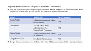 Important Publications for the emergence of New Public Administration:
 This new movement of public administration realizes the political importance in the administration. Some
publications have breathed new life into this new movement of public administration.
 Dwight Waldo is considered to be the father of the New Public Administration for his precise contribution.
Author Book/Article Year of Publication
Dwight Waldo Public Administration in a Time
of Revolutions
1968
Frank Marini Towards a New Public
Administration: The
Minnowbrook Perspective
1971
Dwight Waldo Public Administration in a Time
of Turbulence
1971
George Frederickson New Public Administration 1980
 