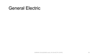 General Electric

AVIRBHAV-2014,BUSINESS QUIZ, AV COLLEGE PG CENTRE

86

 