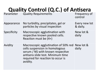 new QUALITY CONTROL IN BLOOD BANKING.pptx
