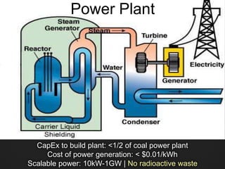 Power Plant
CapEx to build plant: <1/2 of coal power plant
Cost of power generation: < $0.01/kWh
Scalable power: 10kW-1GW | No radioactive waste
 