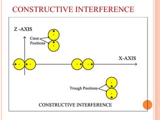 New quantum theory | PPTX
