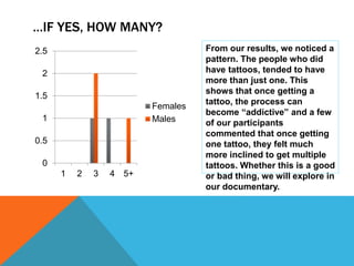 Questionnaire results