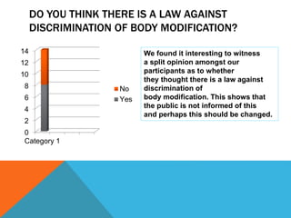Questionnaire results