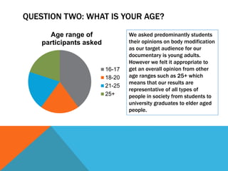 Questionnaire results