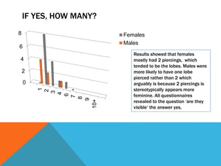 Questionnaire results
