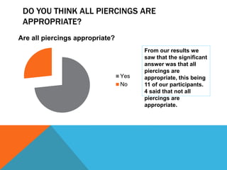 Questionnaire results