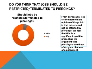 Questionnaire results