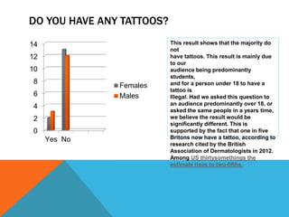Questionnaire results