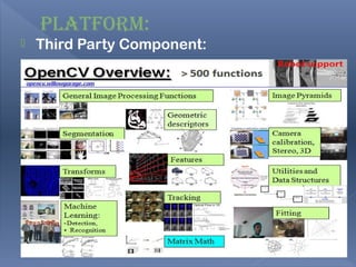 PLATFORM:
   Third Party Component:
 