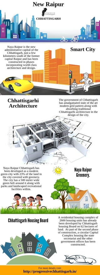New raipur chhattisgarh