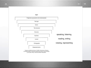 little “d” discourse
 