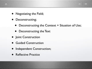 •   Negotiating the Field;

•   Deconstructing;

    •   Deconstructing the Context + Situation of Use;

    •   Deconstructing the Text

•   Joint Construction

•   Guided Construction

•   Independent Construction;

•   Reﬂective Practice
 