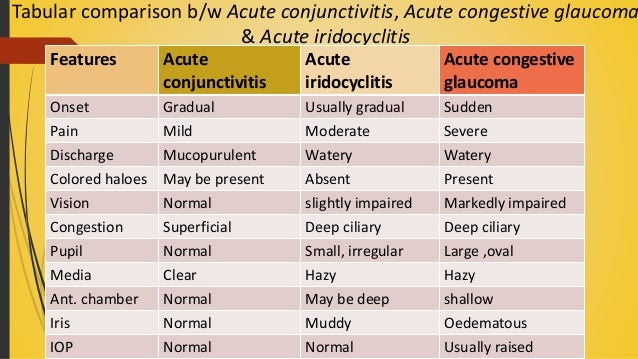 scleral icterus scleral icterus