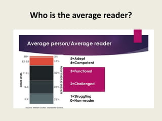 Who is the average reader?
 
