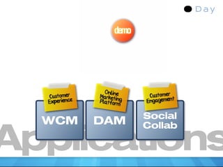demo




                Online
  Customere   Marketing    Customernt
  Experienc   Platform    Engageme

                          Social
  WCM         DAM         Collab

Applications
 