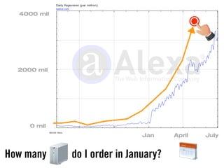 4000 mil




  2000 mil




     0 mil
                              Jan     April   July


How many     do I order in January?
 