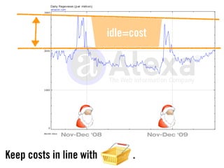 idle=cost




             Nov-Dec ‘08               Nov-Dec ‘09



Keep costs in line with         .
 