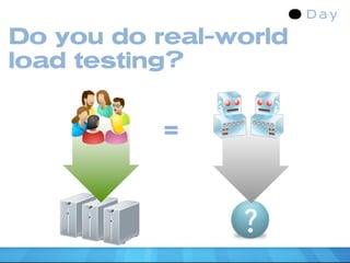 Do you do real-world
load testing?


           =
 