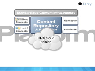 Standardized Content Infrastructure

                             Connector
 Connector    Content
             Repository


Platform
             JCR Compliant   Connector
 Connector


              CRX cloud
               edition
 