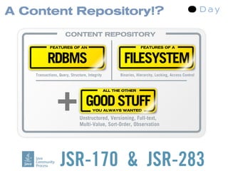 A Content Repository!?
                      CONTENT REPOSITORY

            FEATURES OF AN                                        FEATURES OF A



           RDBMS                                        FILESYSTEM
    Transactions, Query, Structure, Integrity         Binaries, Hierarchy, Locking, Access Control




                 +
                                                ALL THE OTHER



                                   GOOD STUFF
                                       YOU ALWAYS WANTED

                               Unstructured, Versioning, Full-text,
                               Multi-Value, Sort-Order, Observation




                   JSR-170 & JSR-283
 