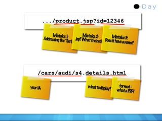 .../product.jsp?id=12346

                Mistake 1  :          Mistake 2:         Mistake 3:
          Addressing the        .jsp? What the
                         “Script”              heck? Does it have a name?




    /cars/audi/s4.details.html

your IA                                  what to display      format -
                                                        ?    what a PDF?
 