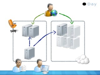 Standardized Content Infrastructure

                             Connector
 Connector    Content
             Repository
...