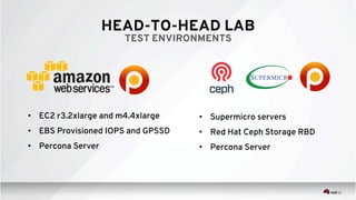 HEAD-TO-HEAD LAB
TEST ENVIRONMENTS
•  EC2 r3.2xlarge and m4.4xlarge
•  EBS Provisioned IOPS and GPSSD
•  Percona Server
•  Supermicro servers
•  Red Hat Ceph Storage RBD
•  Percona Server
 