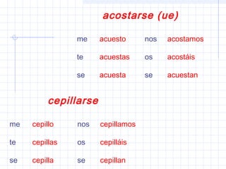 acostarse (ue)
acuesto acostamos
acuestas acostáis
acuesta acuestan
me nos
te os
se se
cepillarse
cepillo cepillamos
cepillas cepilláis
cepilla cepillan
me nos
te os
se se
 