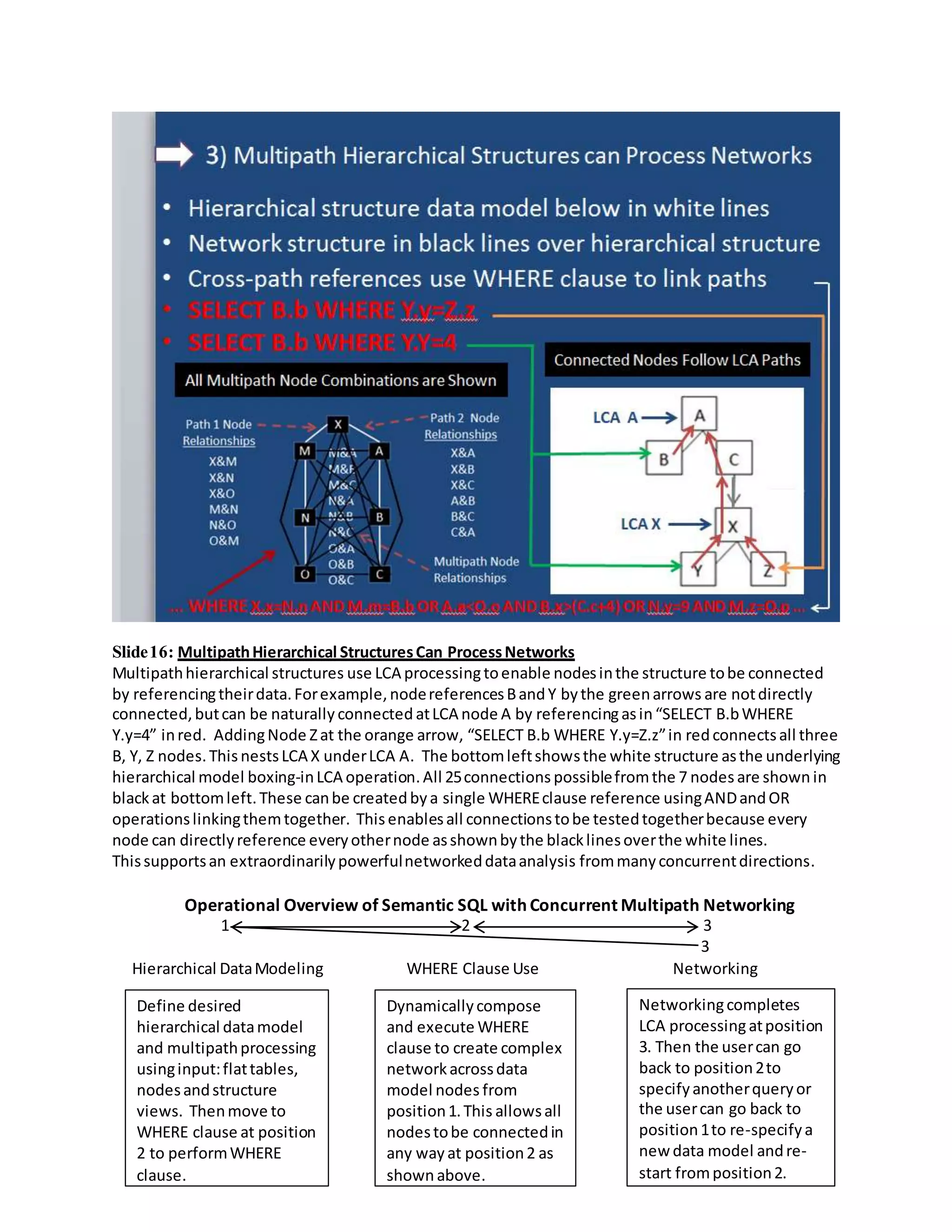 Slide16: MultipathHierarchical StructuresCan ProcessNetworks
Multipathhierarchical structures use LCA processingtoenable nodesinthe structure tobe connected
by referencingtheirdata.Forexample,nodereferencesBandY bythe greenarrows are notdirectly
connected,butcan be naturally connected atLCA node A by referencingasin“SELECT B.bWHERE
Y.y=4” inred. AddingNode Zat the orange arrow, “SELECT B.b WHERE Y.y=Z.z”in redconnectsall three
B, Y, Z nodes.ThisnestsLCA X underLCA A. The bottomleftshowsthe white structure asthe underlying
hierarchical model boxing-inLCA operation.All 25connections possiblefromthe 7 nodes are shown in
blackat bottomleft.These canbe createdbya single WHEREclause reference usingANDandOR
operationslinkingthemtogether. Thisenablesall connectionstobe testedtogetherbecause every
node can directlyreference everyothernode asshownbythe blacklinesoverthe white lines.
Thissupportsan extraordinarilypowerfulnetworkeddataanalysis frommanyconcurrentdirections.
Operational Overview of Semantic SQL with Concurrent Multipath Networking
1 2 3
3
Hierarchical DataModeling WHERE Clause Use Networking
Define desired
hierarchical datamodel
and multipathprocessing
usinginput:flattables,
nodesandstructure
views. Thenmove to
WHERE clause at position
2 to performWHERE
clause.
Dynamicallycompose
and execute WHERE
clause to create complex
networkacrossdata
model nodes from
position1.This allowsall
nodestobe connectedin
any way at position2 as
shown above.
Networkingcompletes
LCA processingatposition
3. Then the usercan go
back to position2to
specifyanotherqueryor
the usercan go back to
position1to re-specifya
new data model andre-
start fromposition2.
 