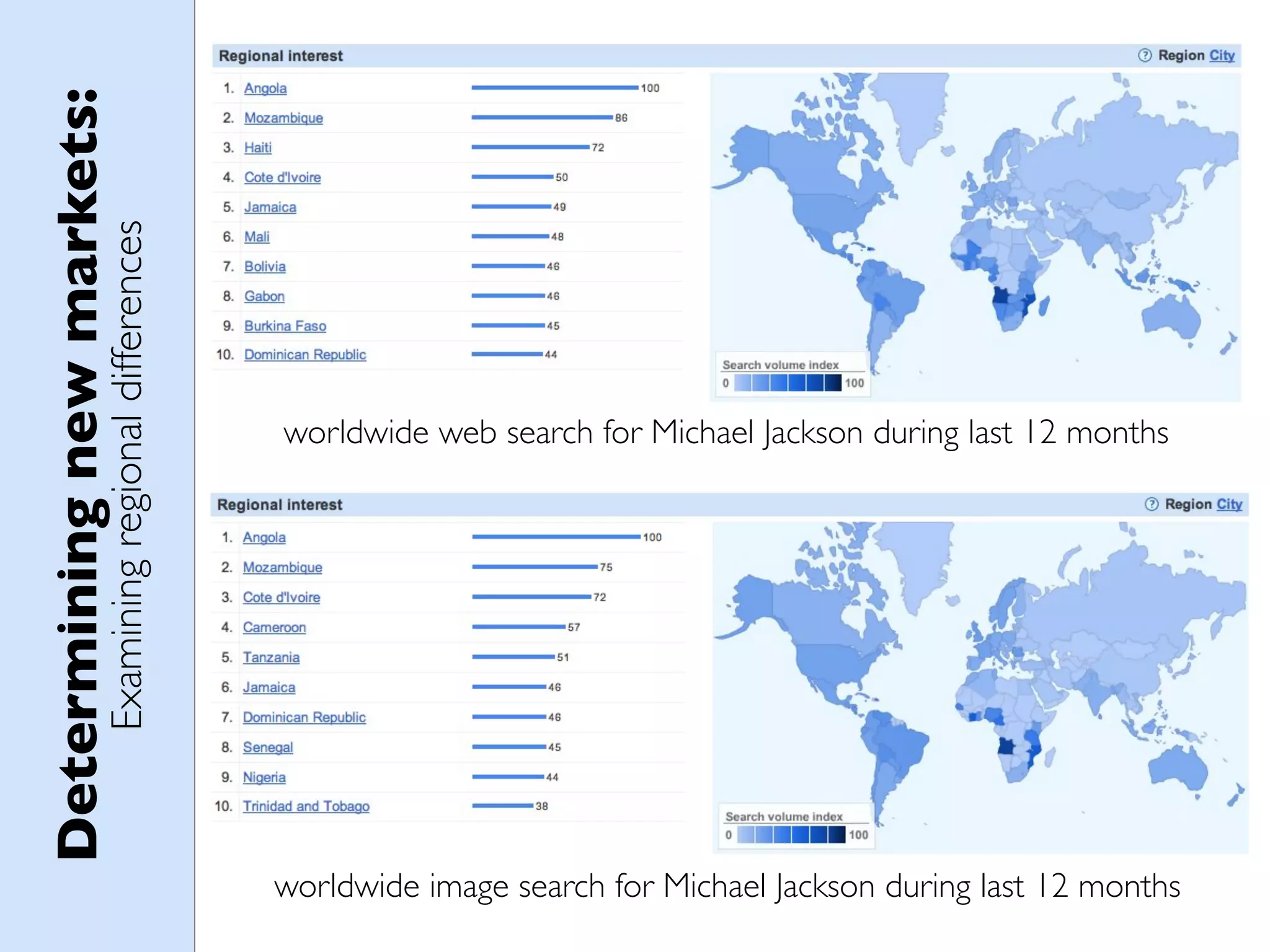 Determining new markets:
                     Examining regional differences




                                                      worldwide web search for Michael Jackson during last 12 months




                                                      worldwide image search for Michael Jackson during last 12 months
 