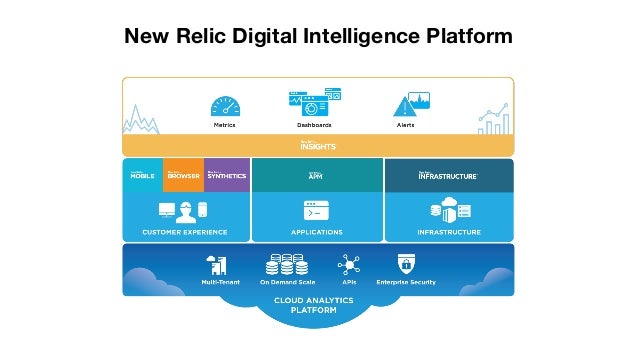 new relic docs new relic docs