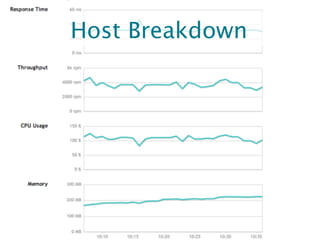 Host Breakdown




                 NewRelic.com
 