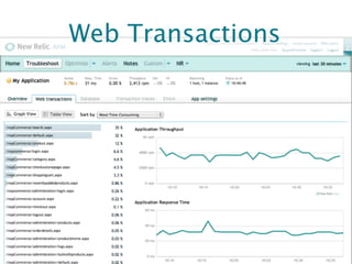 Web Transactions




                   NewRelic.com
 