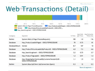 Web Transactions (Detail)




                       NewRelic.com
 