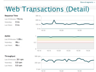 Web Transactions (Detail)




                       NewRelic.com
 