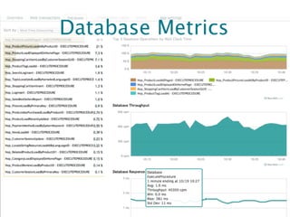 Database Metrics




                   NewRelic.com
 