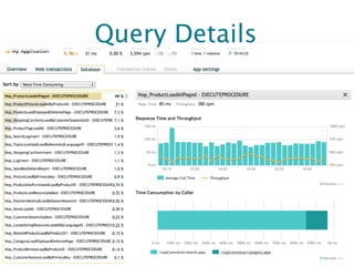 Query Details




                NewRelic.com
 