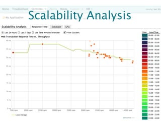 Scalability Analysis




                       NewRelic.com
 