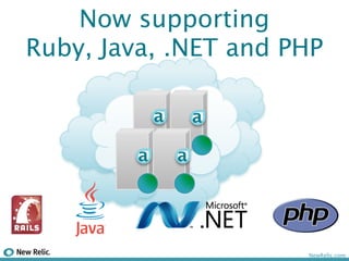 Now supporting
Ruby, Java, .NET and PHP

          a!    a!

         a!    a!




                      NewRelic.com
 