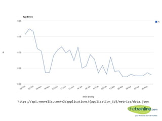 https://api.newrelic.com/v2/applications/{application_id}/metrics/data.json
 