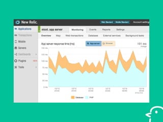New Relic with PHP