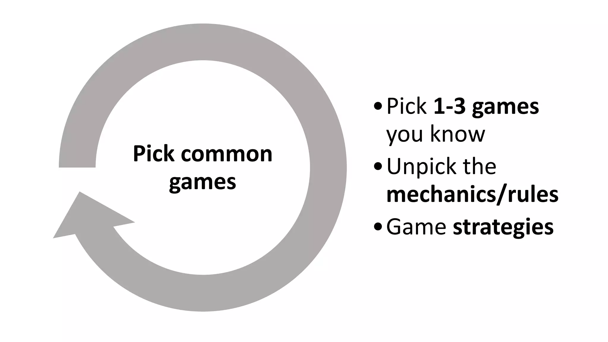 •Pick 1-3 games
you know
•Unpick the
mechanics/rules
•Game strategies
Pick common
games
 