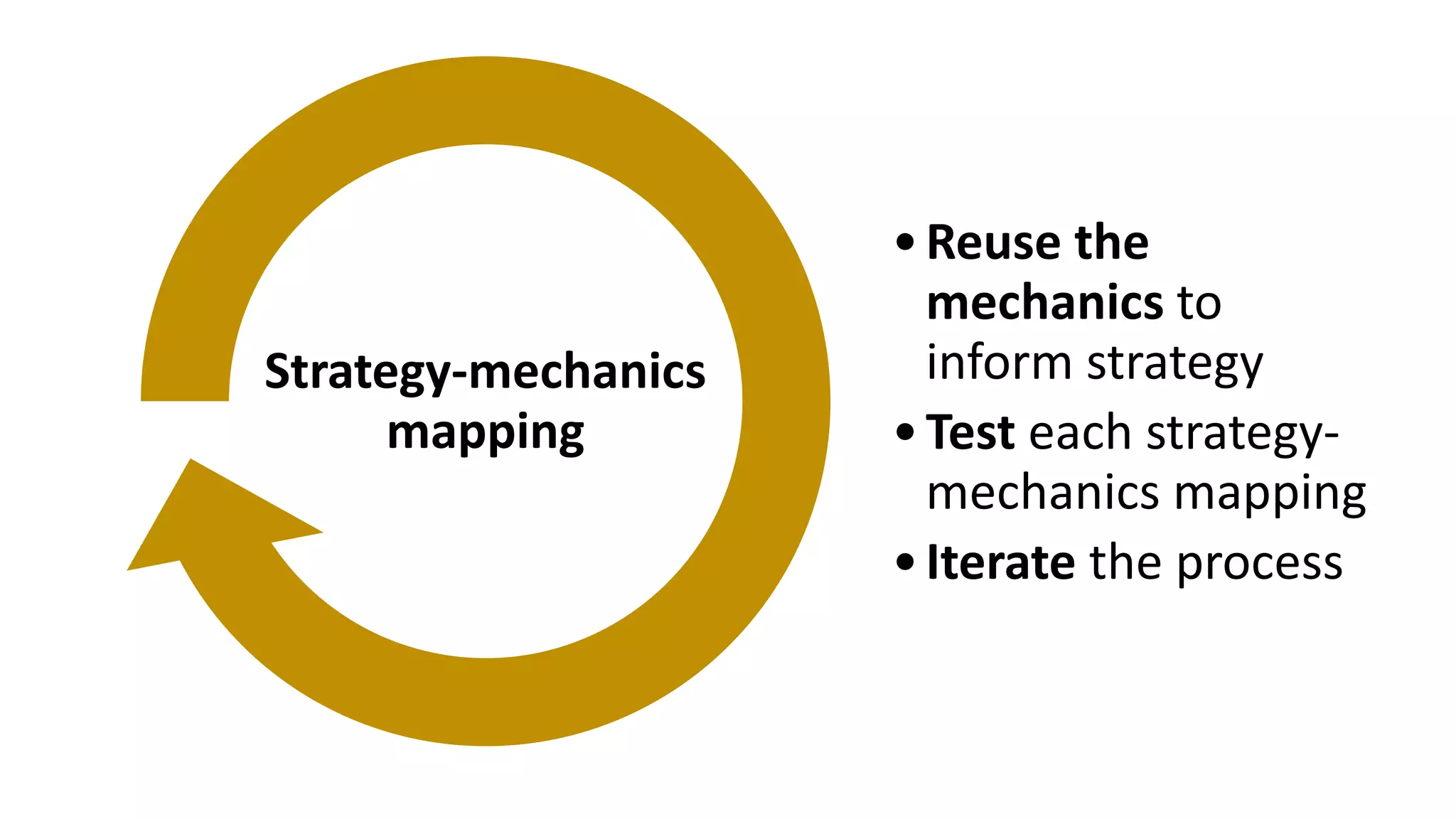 •Reuse the
mechanics to
inform strategy
•Test each strategy-
mechanics mapping
•Iterate the process
Strategy-mechanics
mapping
 