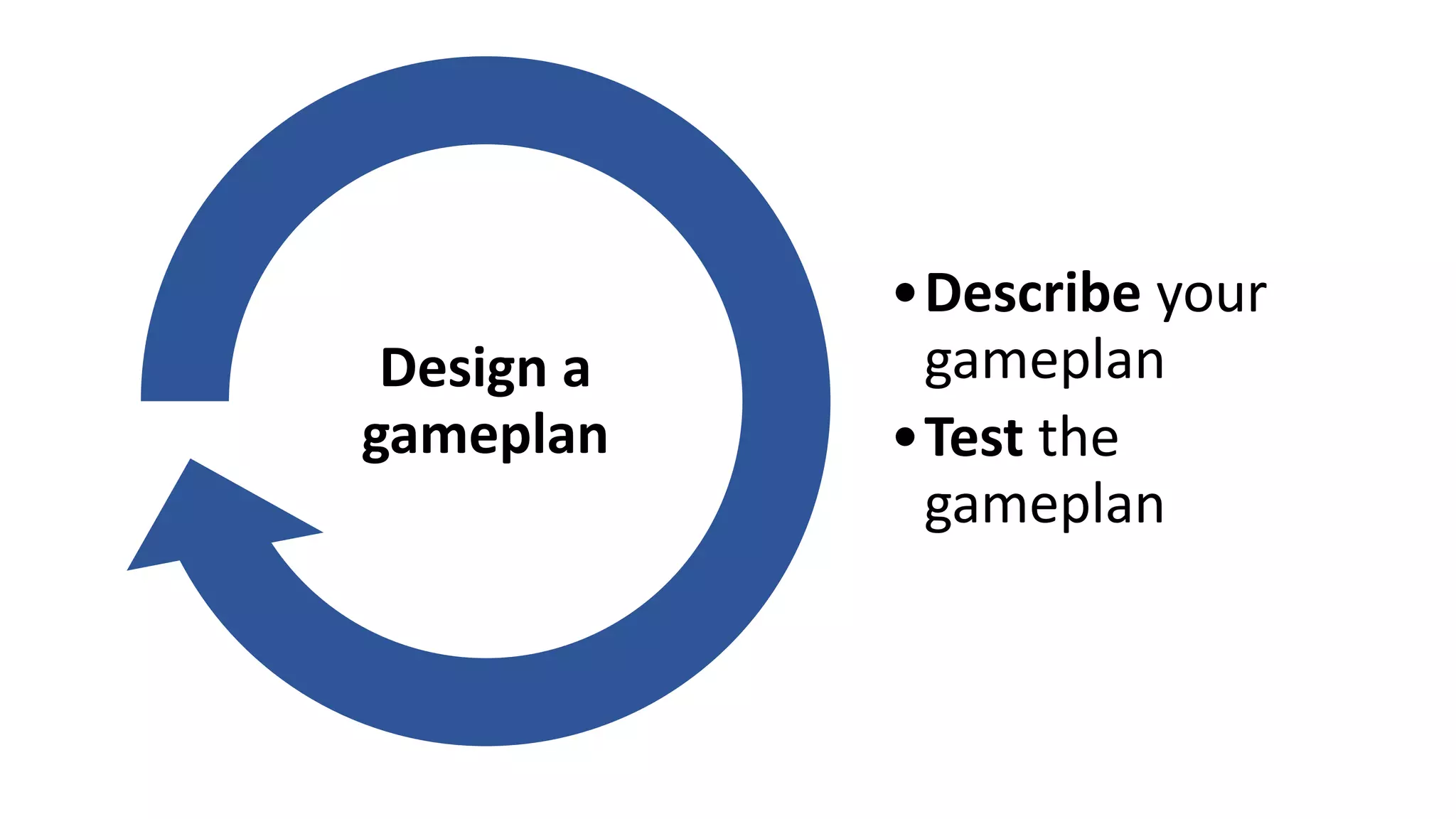 •Describe your
gameplan
•Test the
gameplan
Design a
gameplan
 