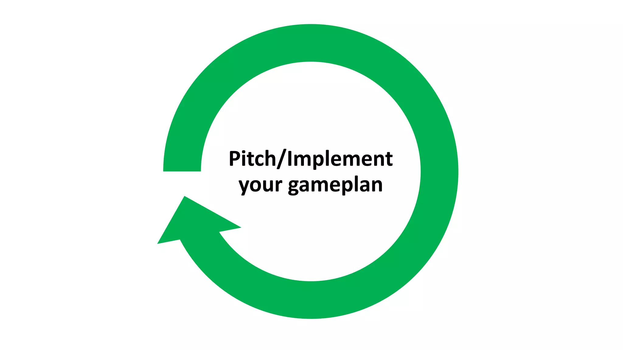 Pitch/Implement
your gameplan
 